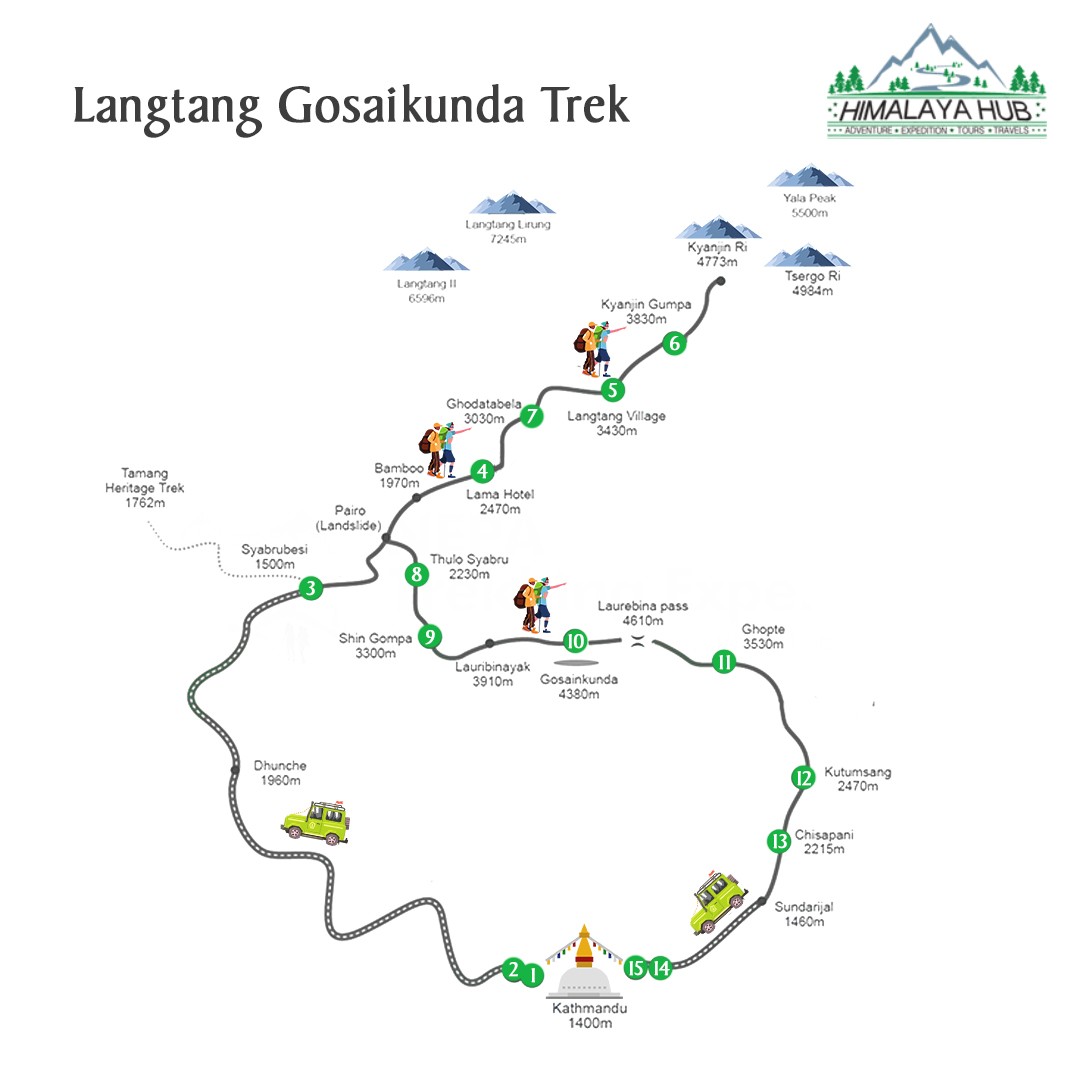 Langtang Gosaikunda Trek | Himalaya Hub Adventure