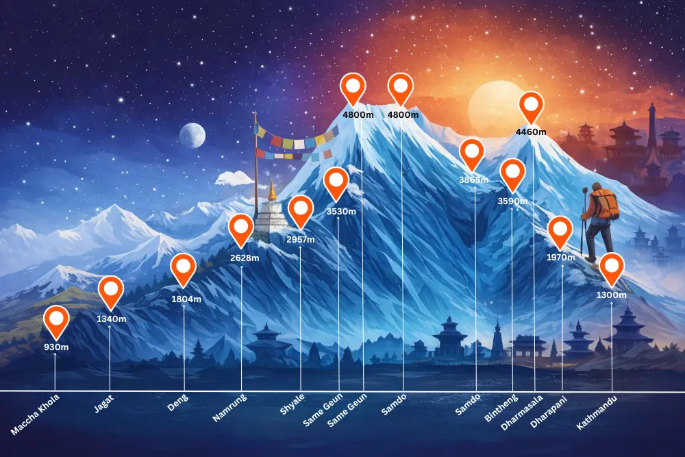 manaslu circuit trek map
