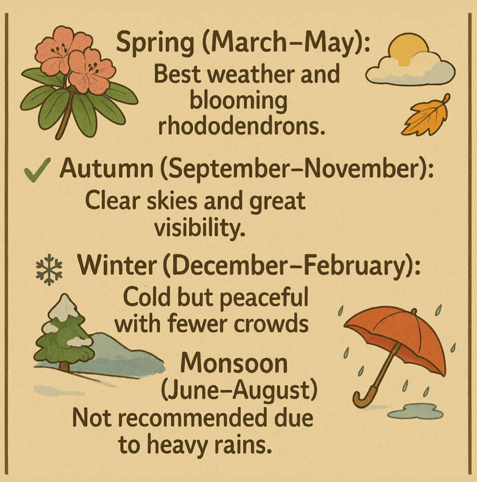 Best Times For Everest Base Camp