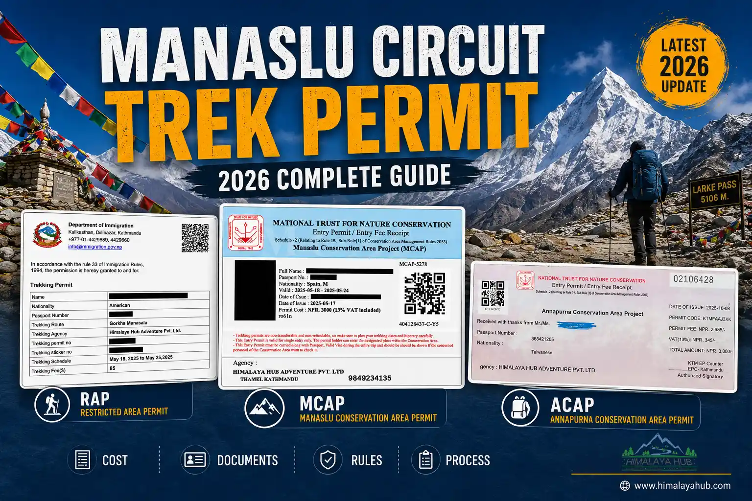 Official Manaslu Circuit Trek permits including Restricted Area Permit, Manaslu Conservation Area Permit, and Annapurna Conservation Area Permit by Himalaya Hub Adventure