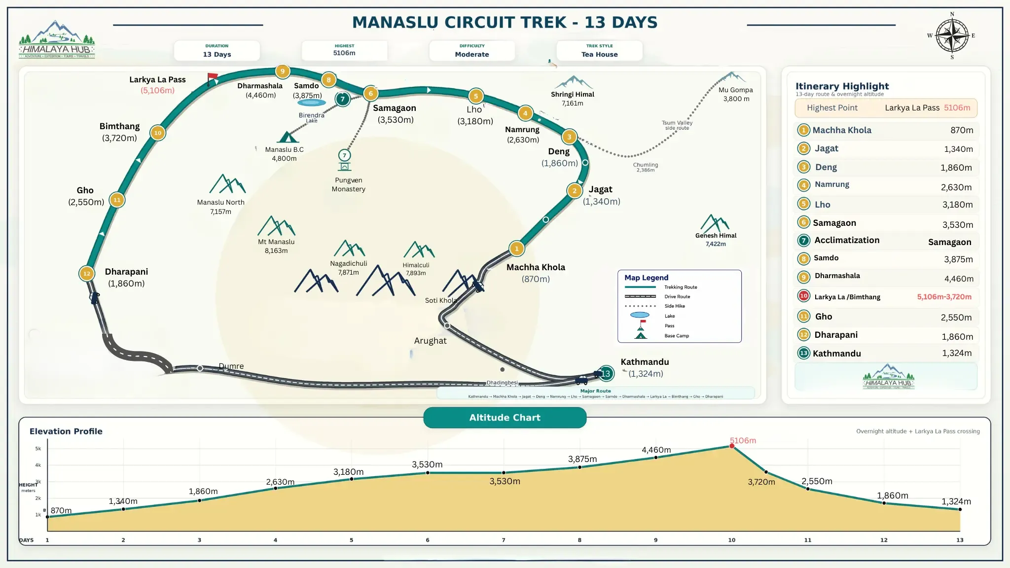 Manaslu Circuit Map